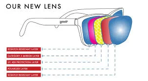 Goodr | Sunglasses | BFG