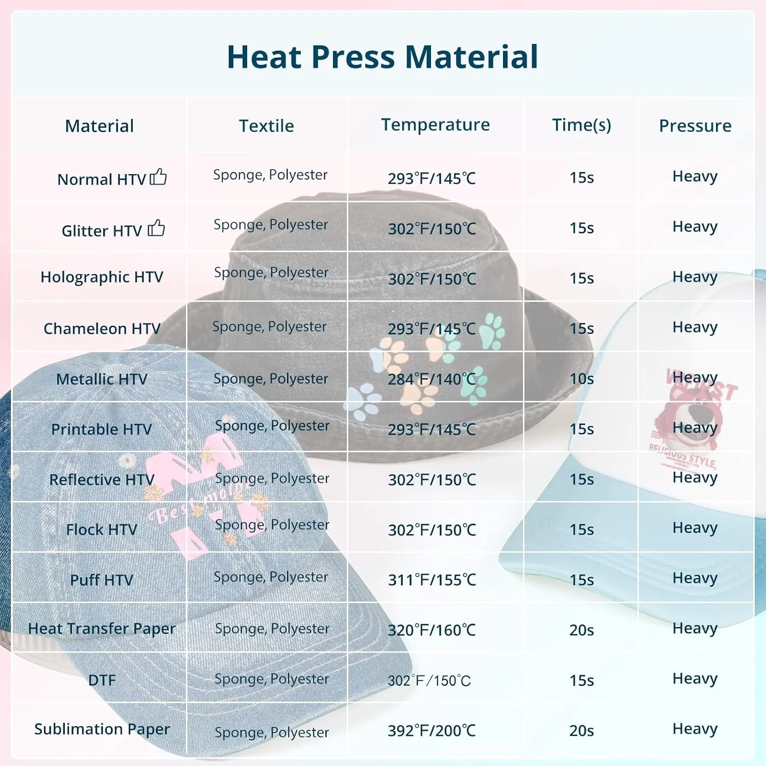 Polyester Trucker Cap Sublimation Blanks - 10PCS