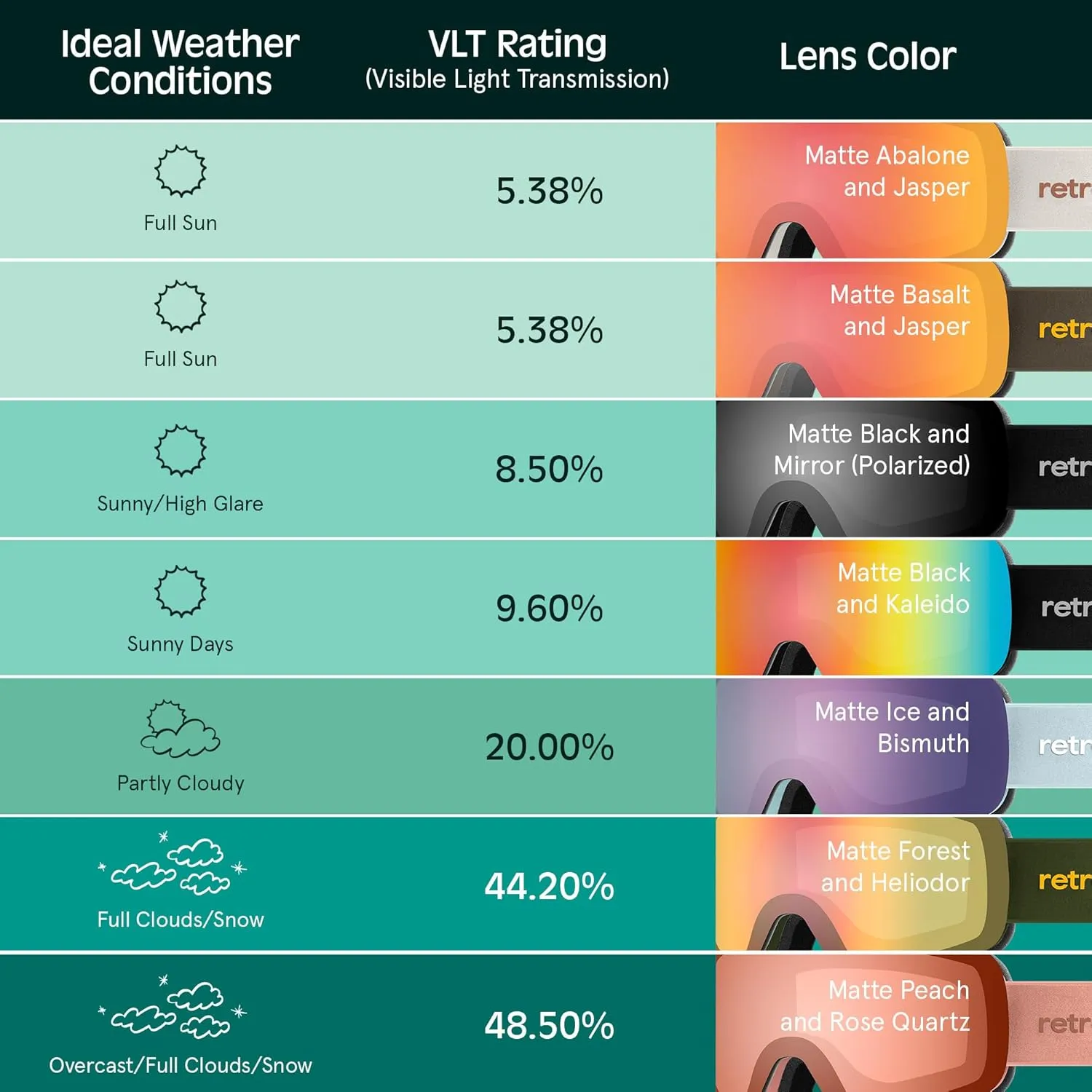 Retrospec Flume Ski Goggles for Men and Women UV Protection